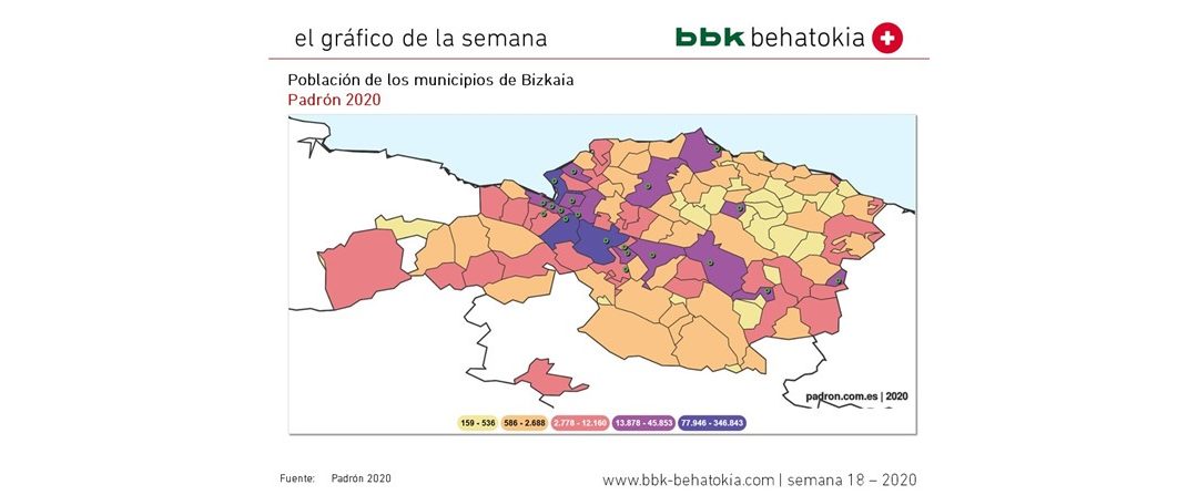 2020ko 18. astearen grafikoa: Bizkaiko udalerrietako biztanleria