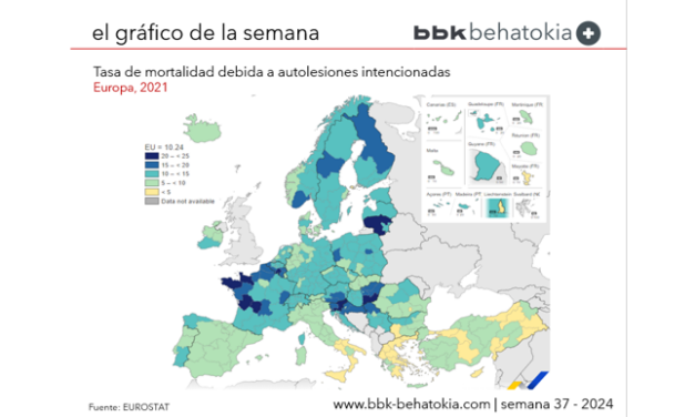 El Gráfico de la Semana nº 37 2024: Las muertes por suicidio en la UE bajan un 13% en una década